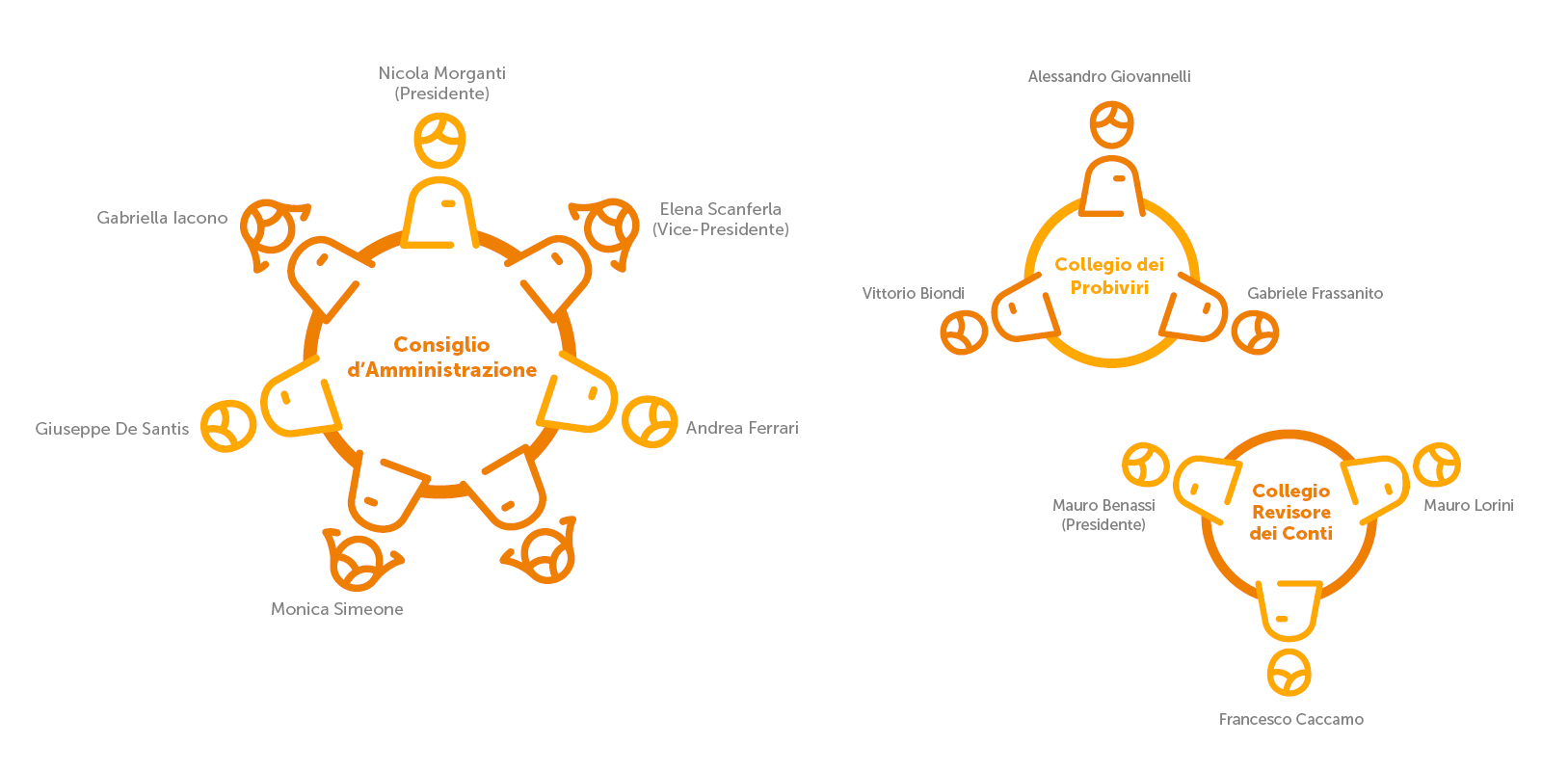 schema governance ACRA